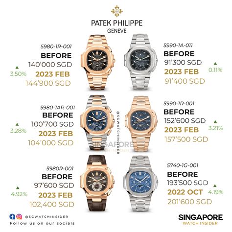 patek philippe price list 2016 india|cheapest Patek Philippe nautilus.